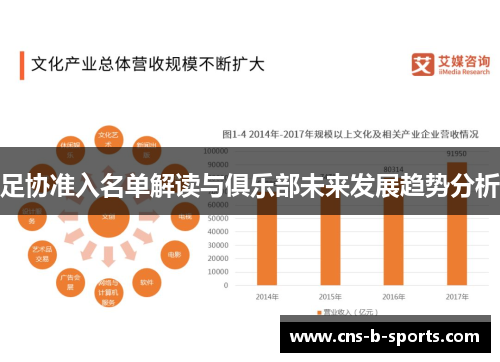 足协准入名单解读与俱乐部未来发展趋势分析