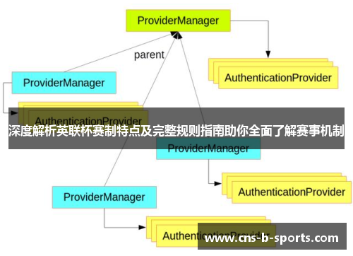 深度解析英联杯赛制特点及完整规则指南助你全面了解赛事机制 深度解析英联杯赛制特点及完整规则指南助你全面了解赛事机制