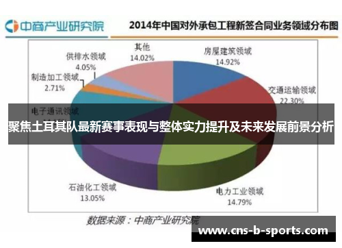 聚焦土耳其队最新赛事表现与整体实力提升及未来发展前景分析 聚焦土耳其队最新赛事表现与整体实力提升及未来发展前景分析