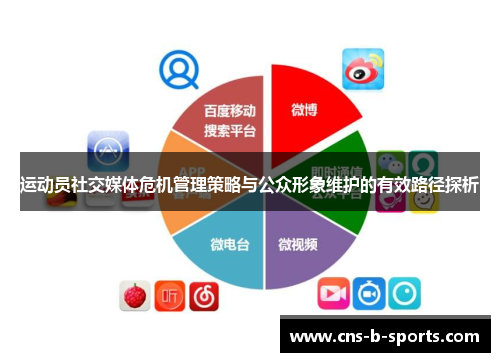 运动员社交媒体危机管理策略与公众形象维护的有效路径探析 运动员社交媒体危机管理策略与公众形象维护的有效路径探析