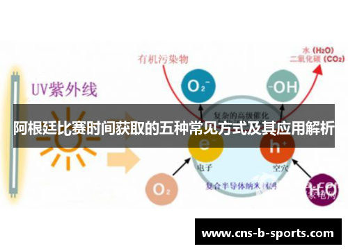 阿根廷比赛时间获取的五种常见方式及其应用解析 阿根廷比赛时间获取的五种常见方式及其应用解析