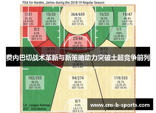 费内巴切战术革新与新策略助力突破土超竞争前列