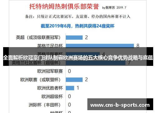 全面解析欧冠豪门球队制霸欧洲赛场的五大核心竞争优势战略与底蕴