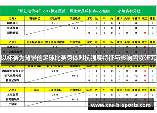 以杯赛为背景的足球比赛身体对抗强度特征与影响因素研究 以杯赛为背景的足球比赛身体对抗强度特征与影响因素研究
