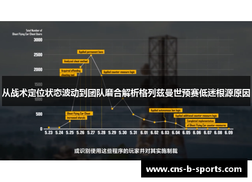 从战术定位状态波动到团队磨合解析格列兹曼世预赛低迷根源原因 从战术定位状态波动到团队磨合解析格列兹曼世预赛低迷根源原因