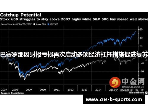 巴塞罗那因财报亏损再次启动多项经济杠杆措施促进复苏 巴塞罗那因财报亏损再次启动多项经济杠杆措施促进复苏